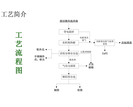 廢舊電池破碎機(jī)